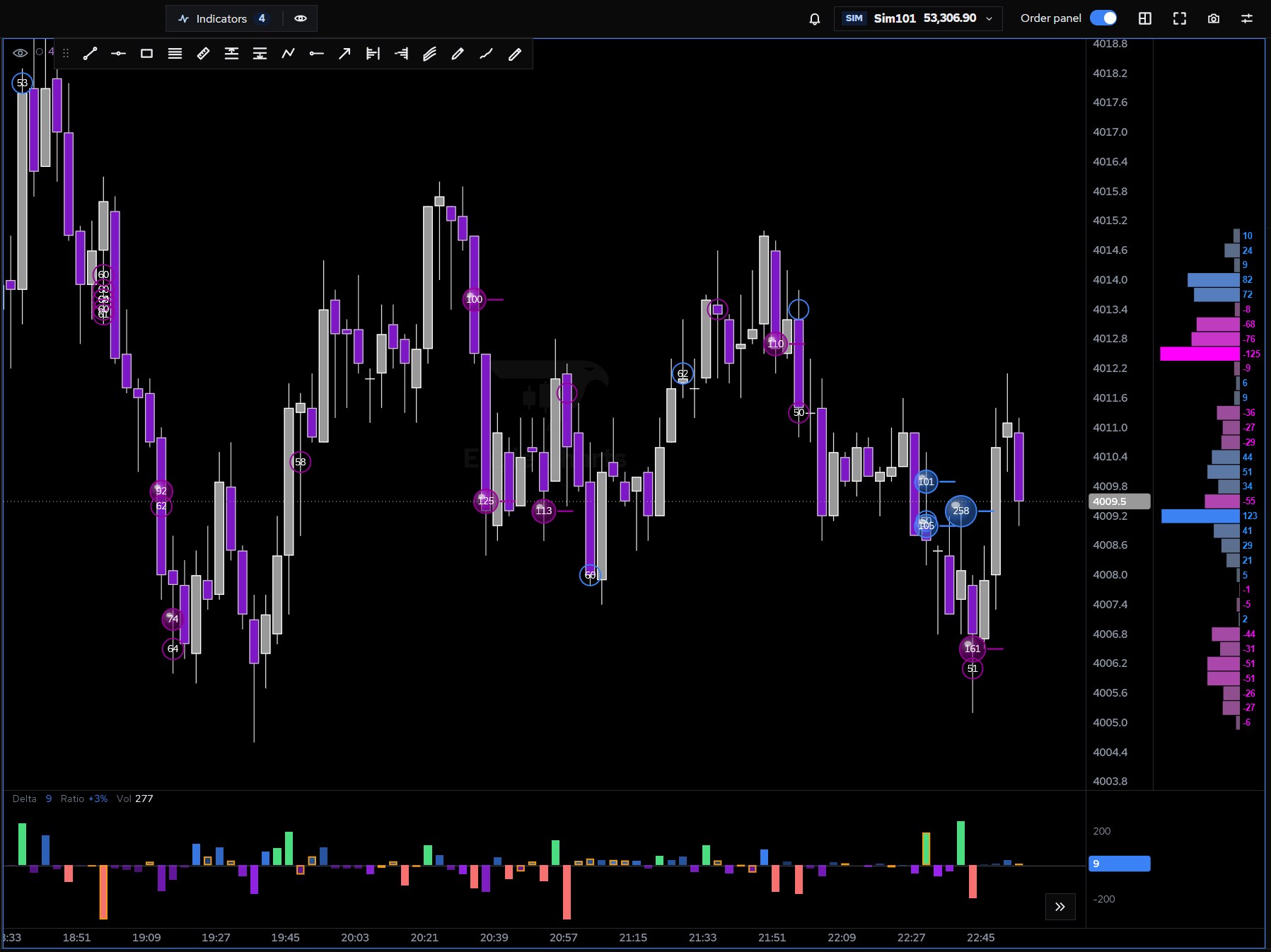 An Eagle Charts gold chart: big trades as bubbles sized by their volume, the delta price ladder beside the price axis, and delta bars underneath.