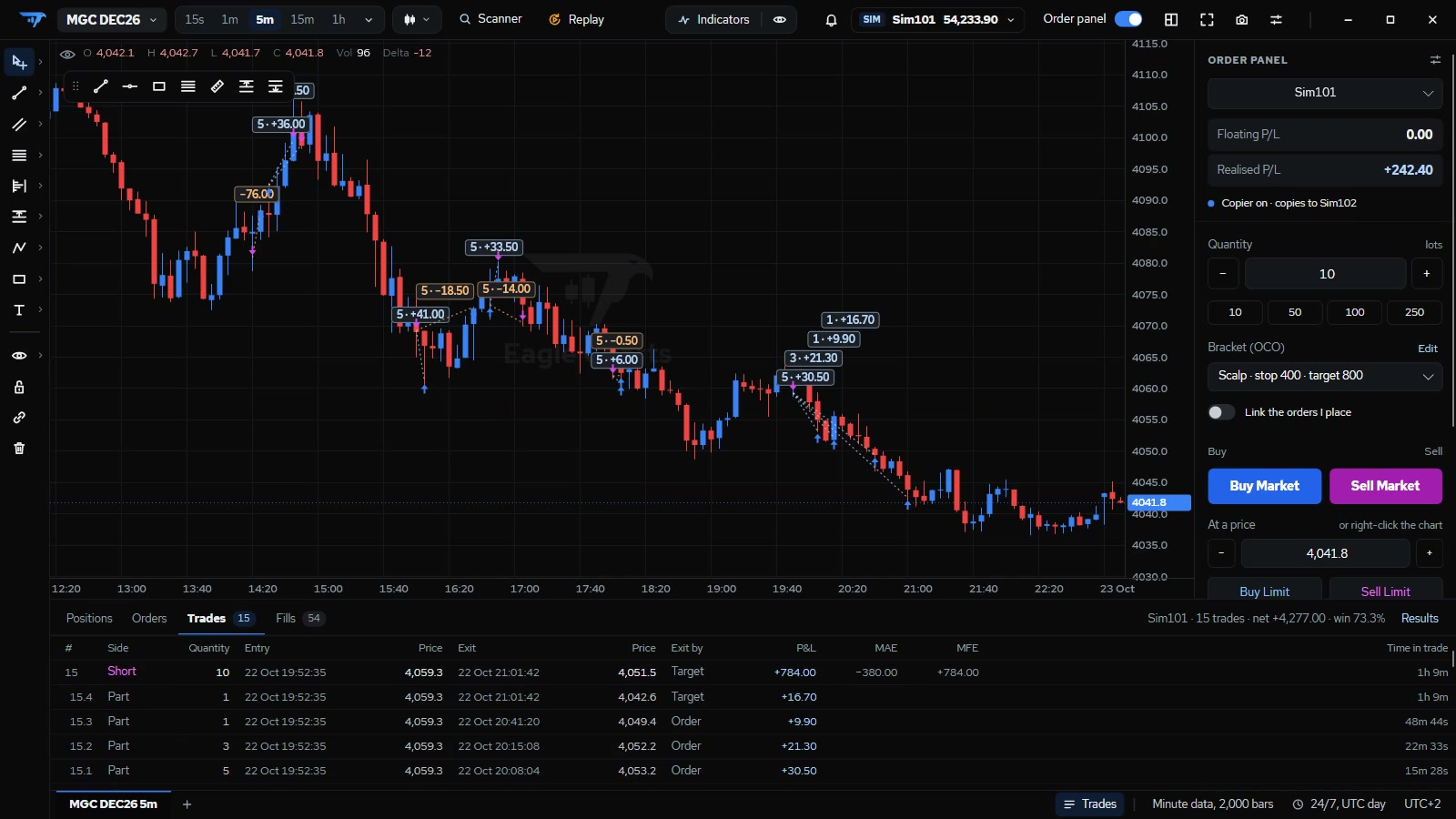 The full Eagle Charts window: a chart with its trades drawn, the order panel beside it and the trades view below.